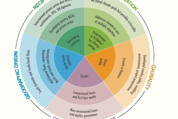 Кракен аватарка маркетплейс