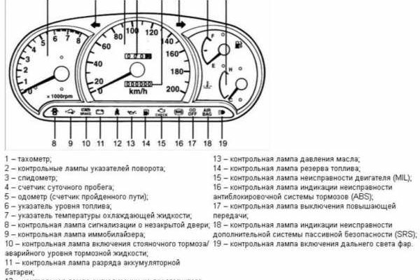 Кракен ссылка москва