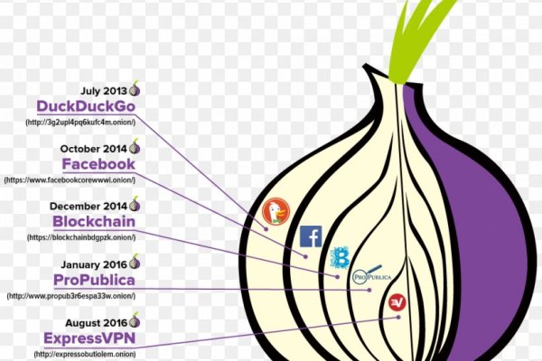 Kraken это современный маркетплейс